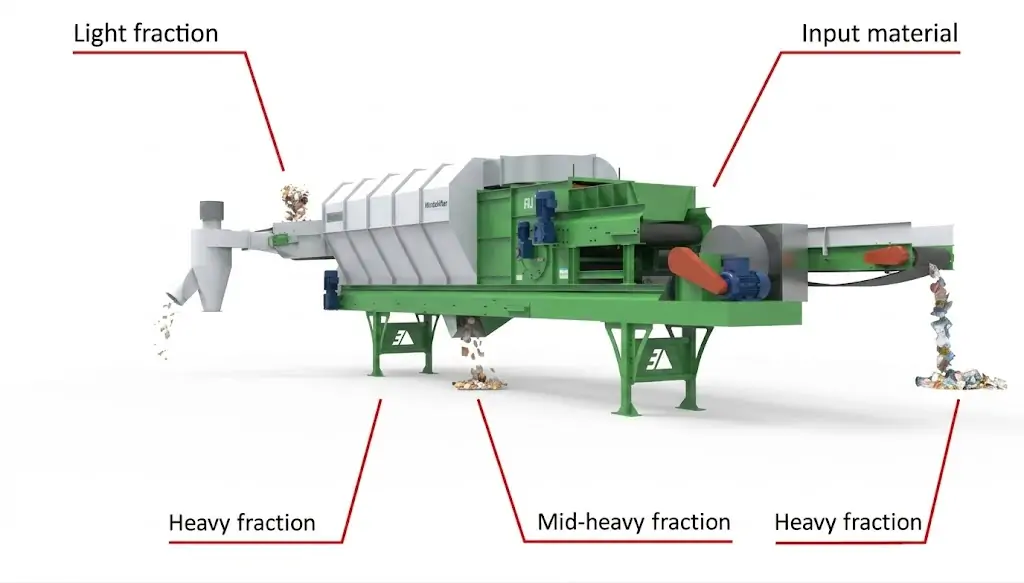Containerized Air Drum Separator Working principle