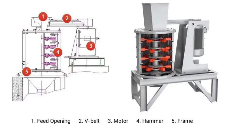 Custom Vertical Compound Crusher Solutions
