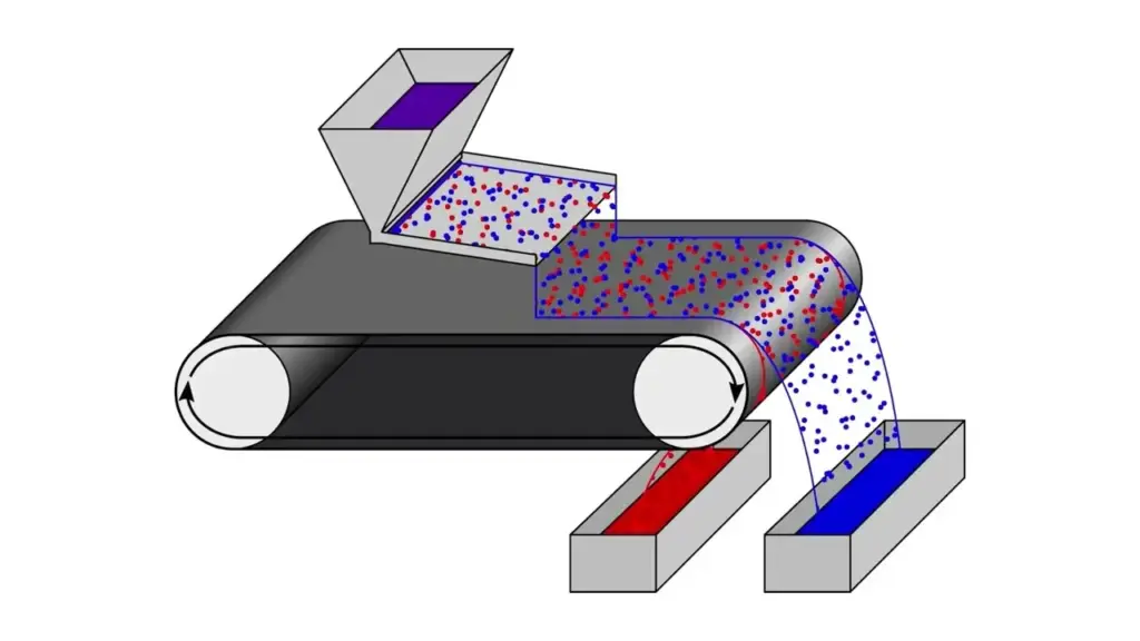 Magnetic Separator Working Principle