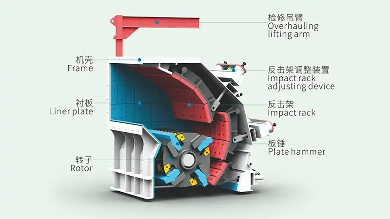 Parts of European Type Impact Crushing Machine