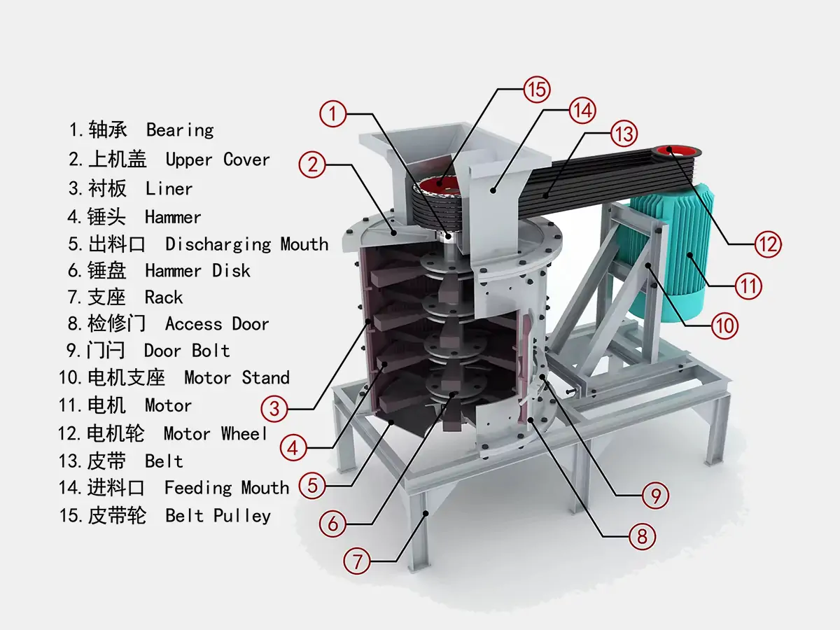 Parts of PFL Vertical Compound Crusher