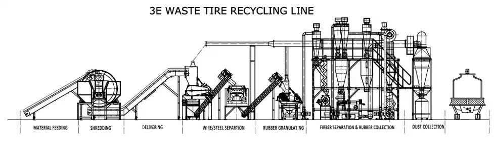 Waste Tires Crushing and Separating Line