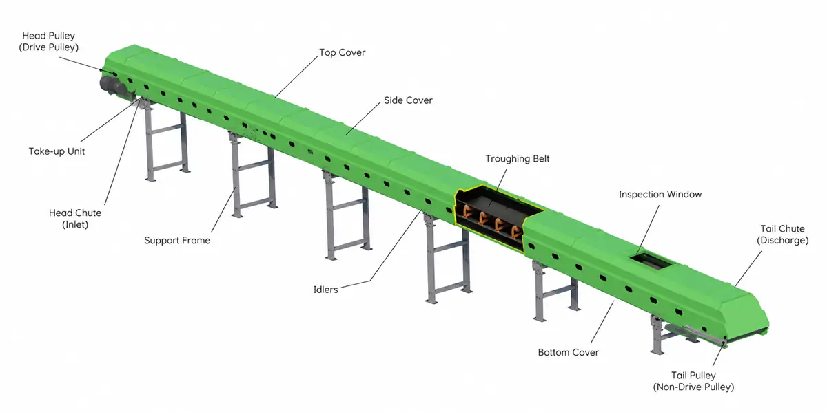Parts of Enclosed Belt Conveyor​ Machine