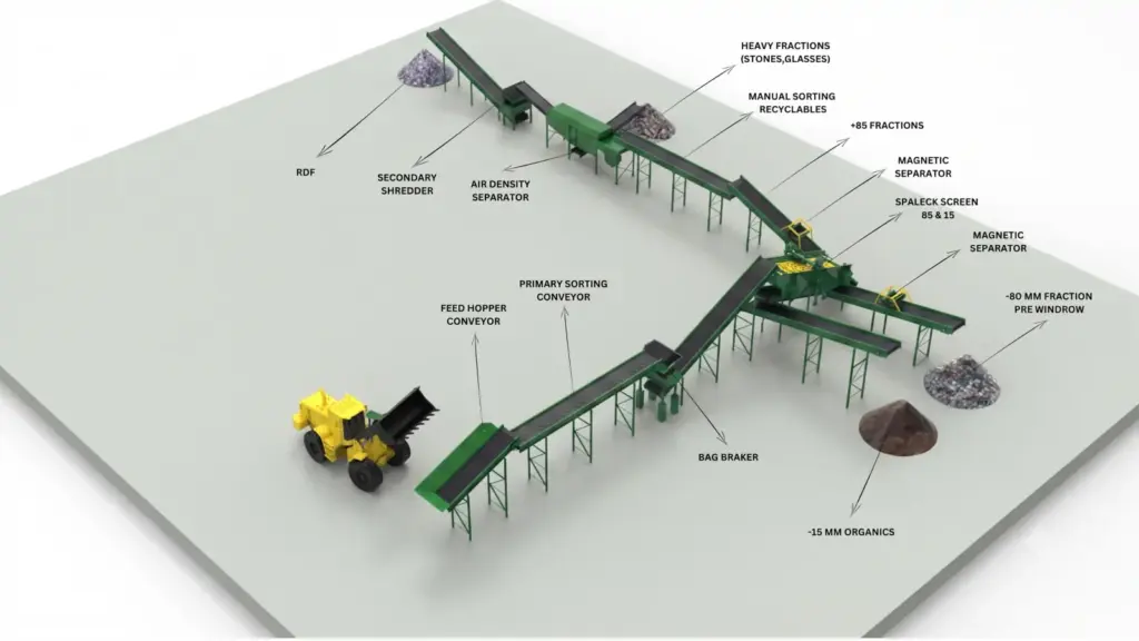 Waste-Recycling-Plant-Equipment