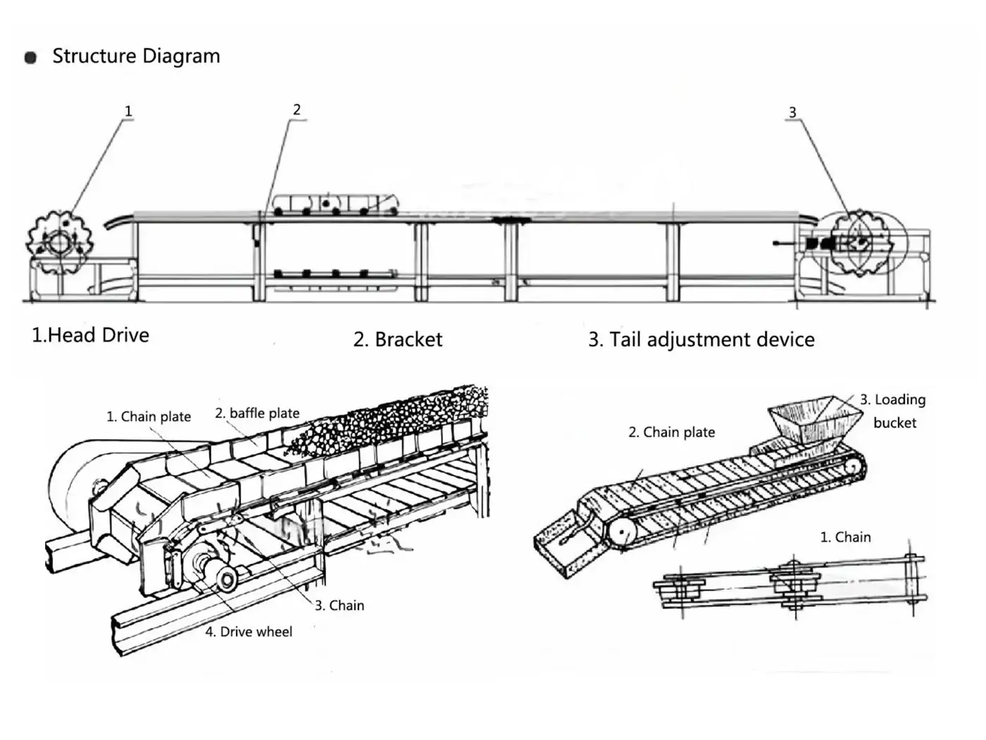 Main Components of an Apron Feeder
