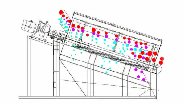 Trommel Screening